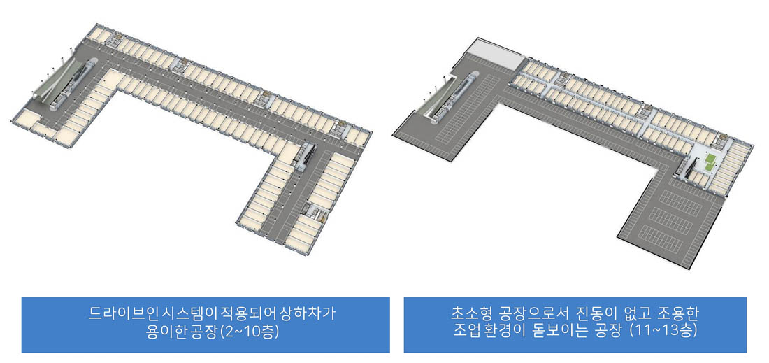 작업환경 최적화